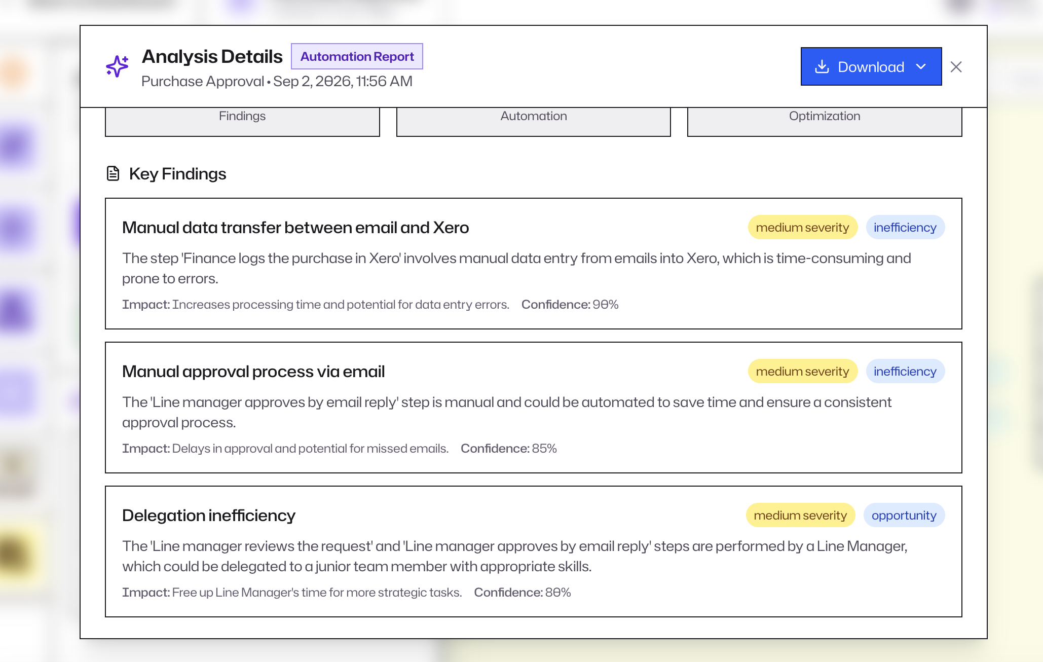 WorkflowMind showing time, cost, workload, dependencies and analysis