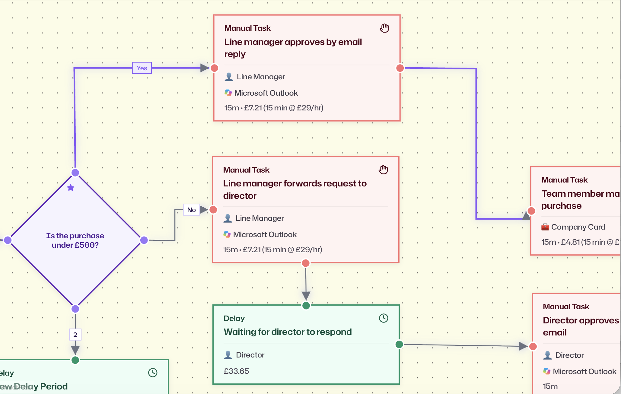 WorkflowMind showing operations for a law firm