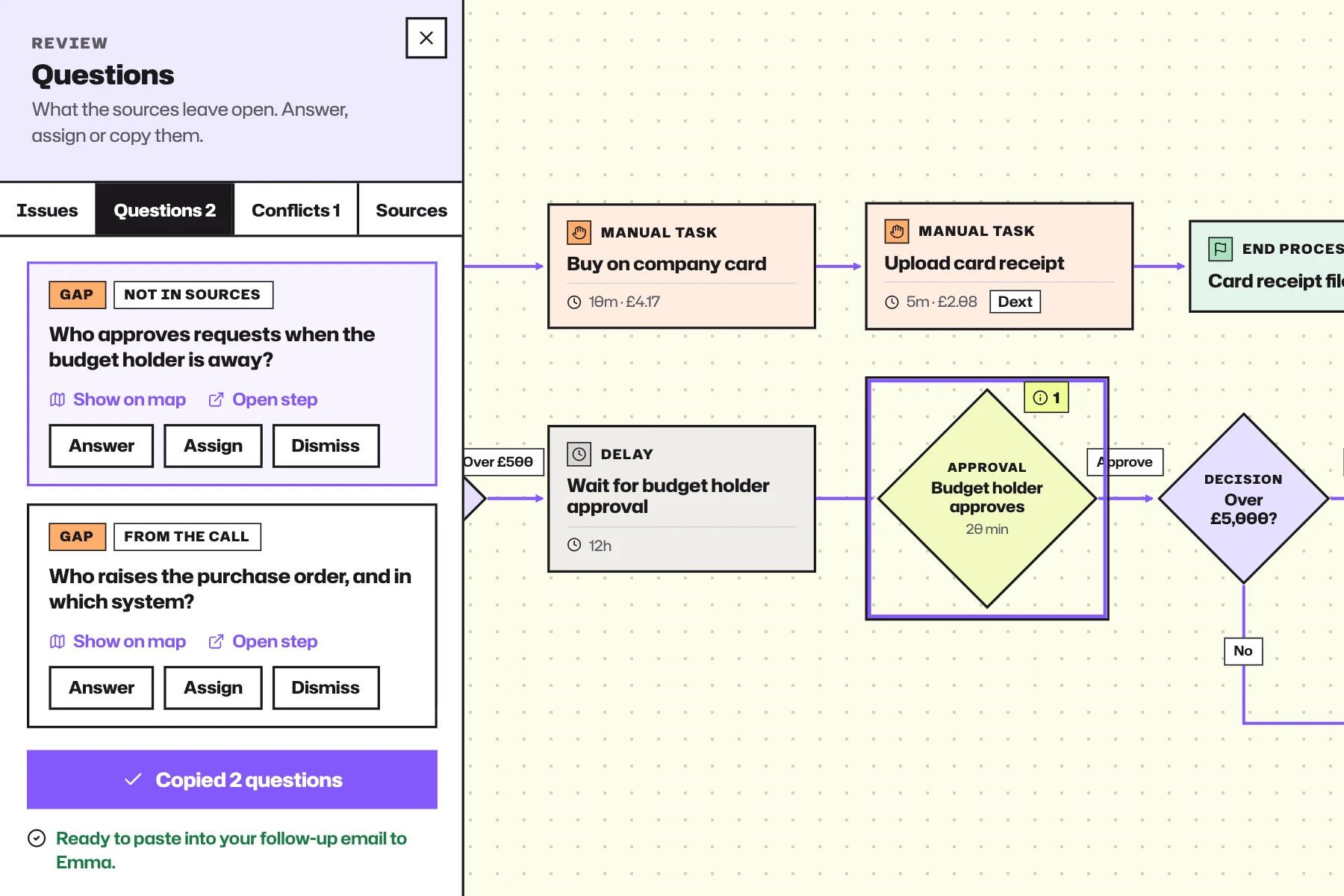 WorkflowMind Review questions linked to process steps, with answer and assign controls and questions copied for a follow-up email.