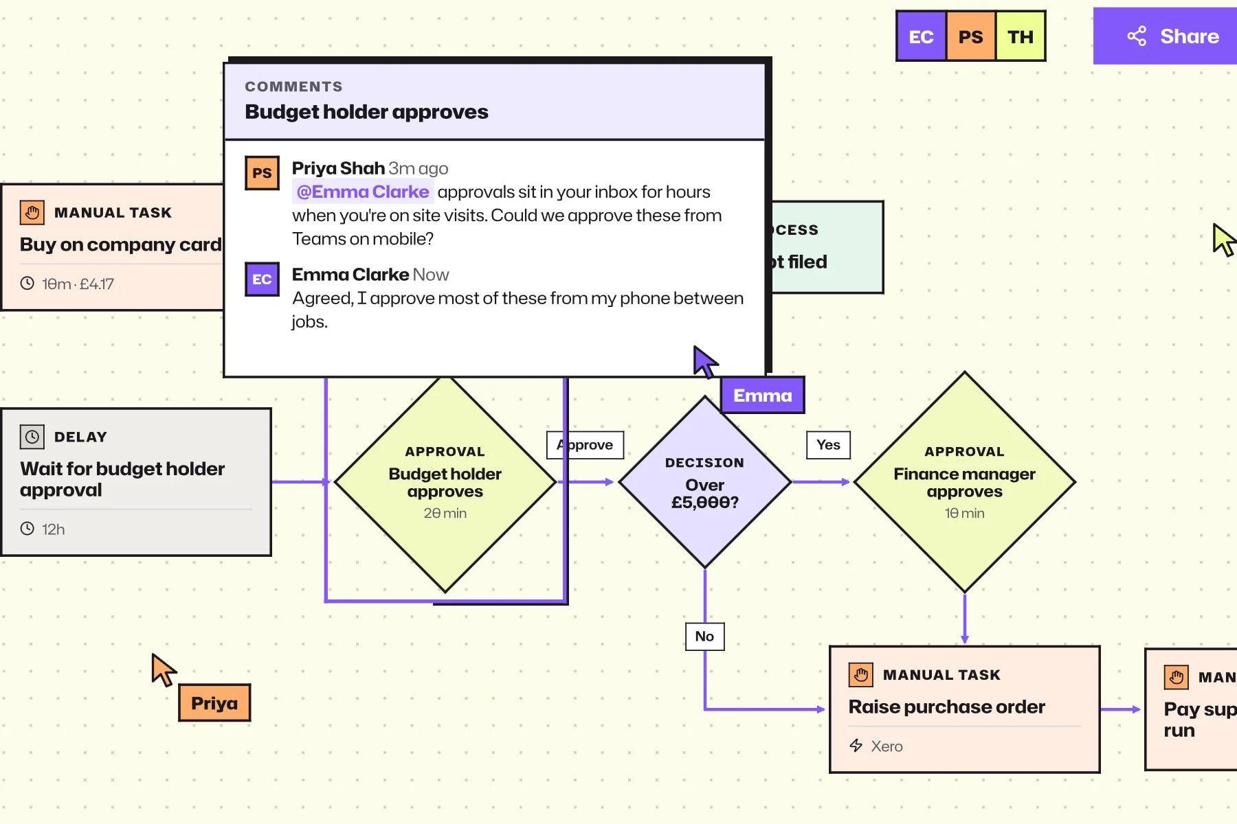 Client stakeholder comments on a specific step of a WorkflowMind process map.