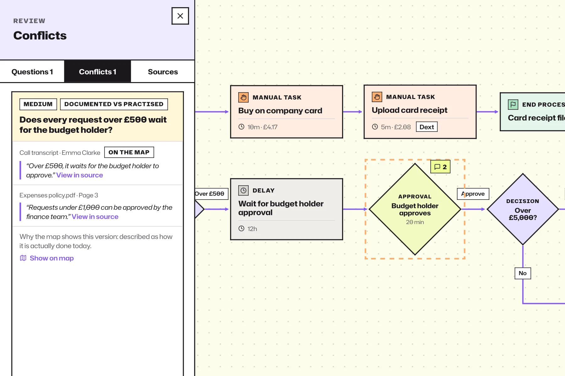 WorkflowMind conflict review comparing differing stakeholder accounts of the same step.