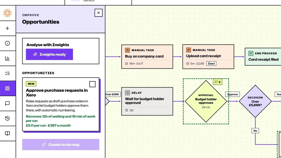 WorkflowMind improvement opportunity and its supporting process map