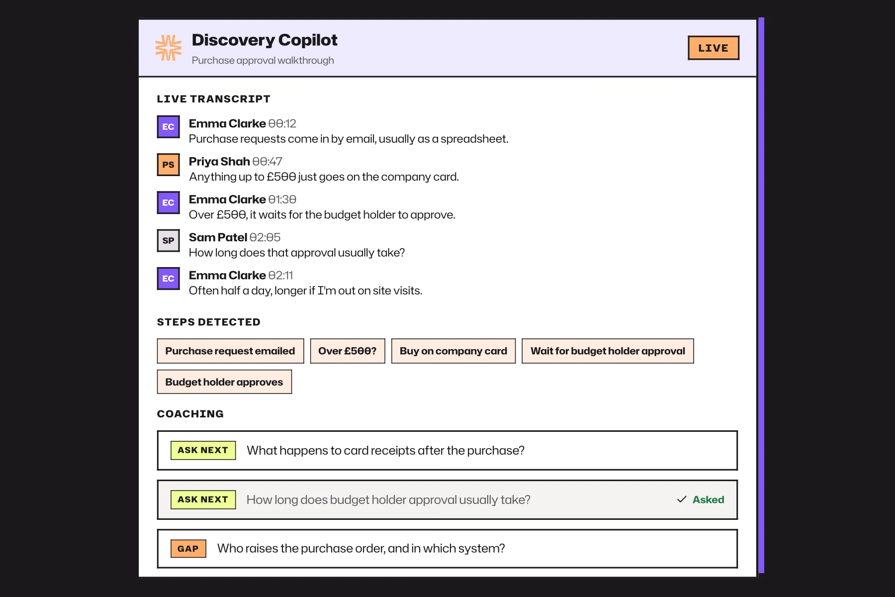 Discovery Copilot prompts and coverage tracking during a client interview.