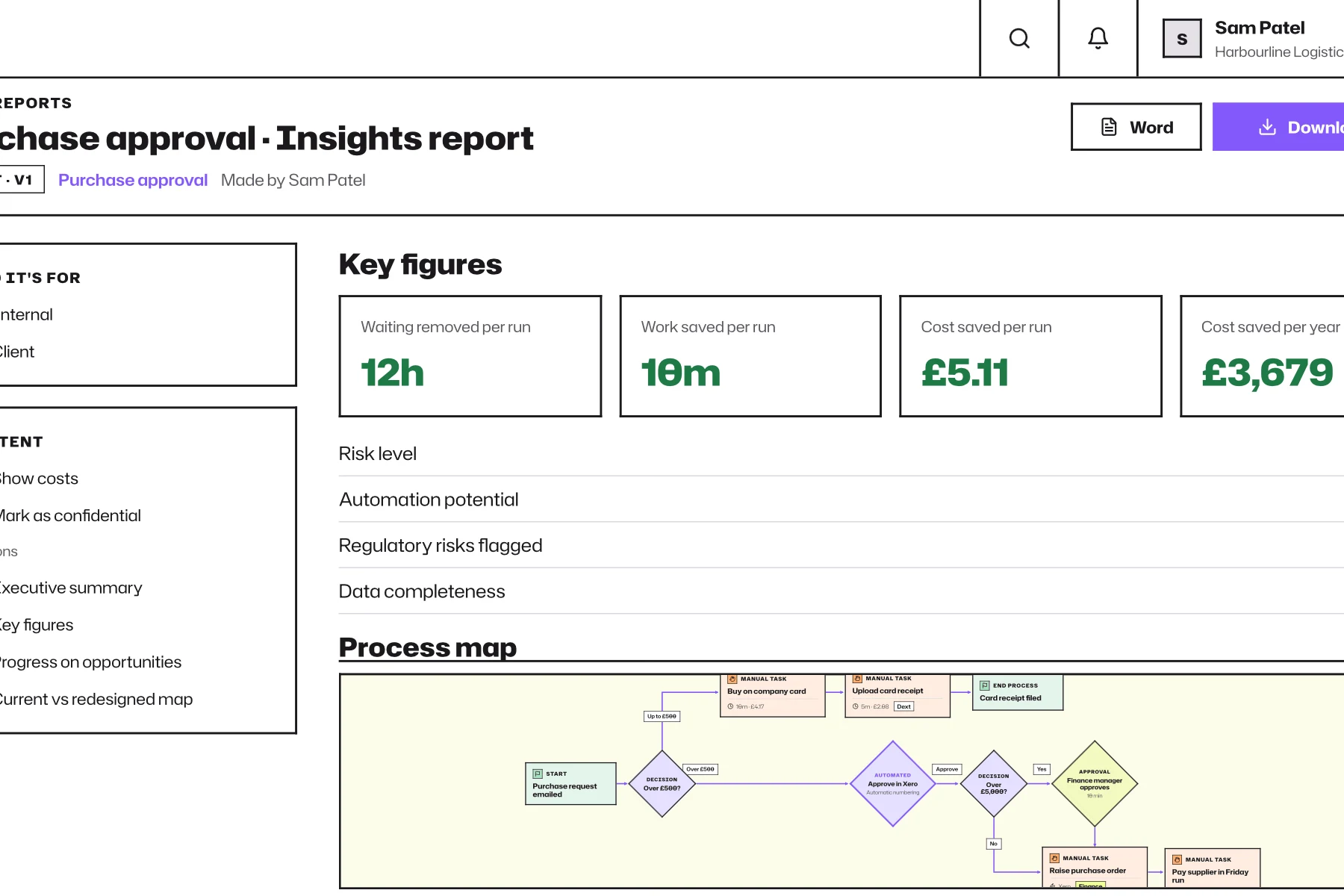 WorkflowMind report page showing key figures from the analysis.