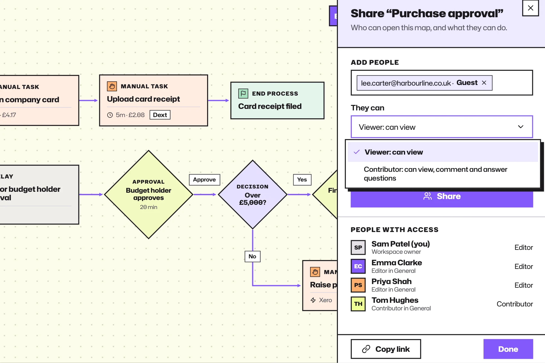 WorkflowMind map sharing panel showing Viewer and Contributor permissions and the people with access.