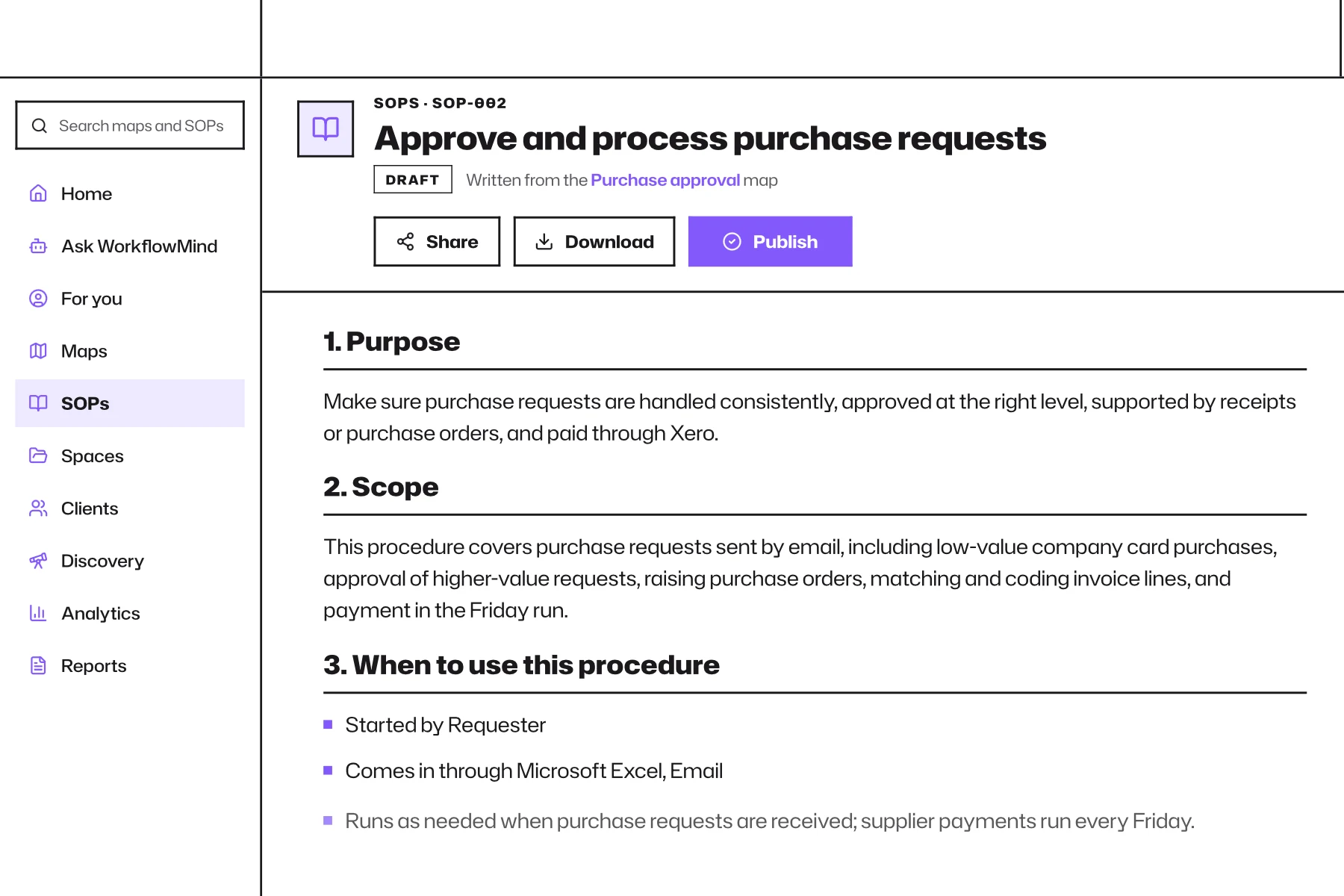 WorkflowMind SOP editor showing a procedure generated from a process map.