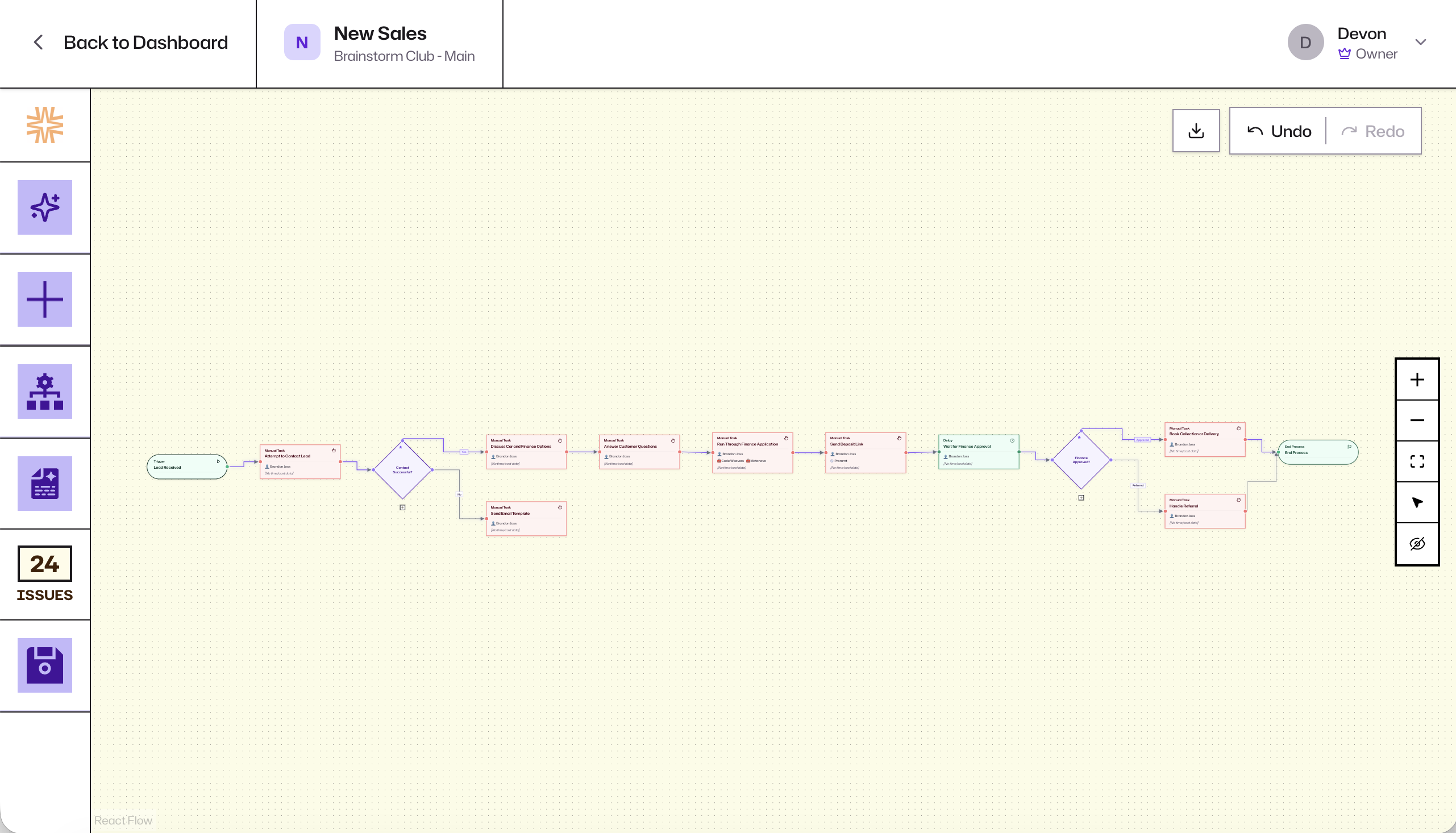 A process map created from a real transcript in the WorkflowMind workspace
